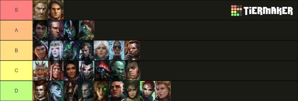 Warhammer 40k Rogue Trader Characters Tier List (Community Rankings ...