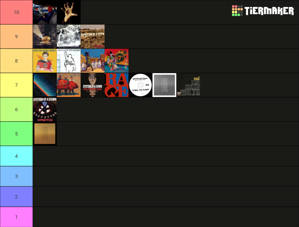 Album Rankings Tier List (Community Rankings) - TierMaker