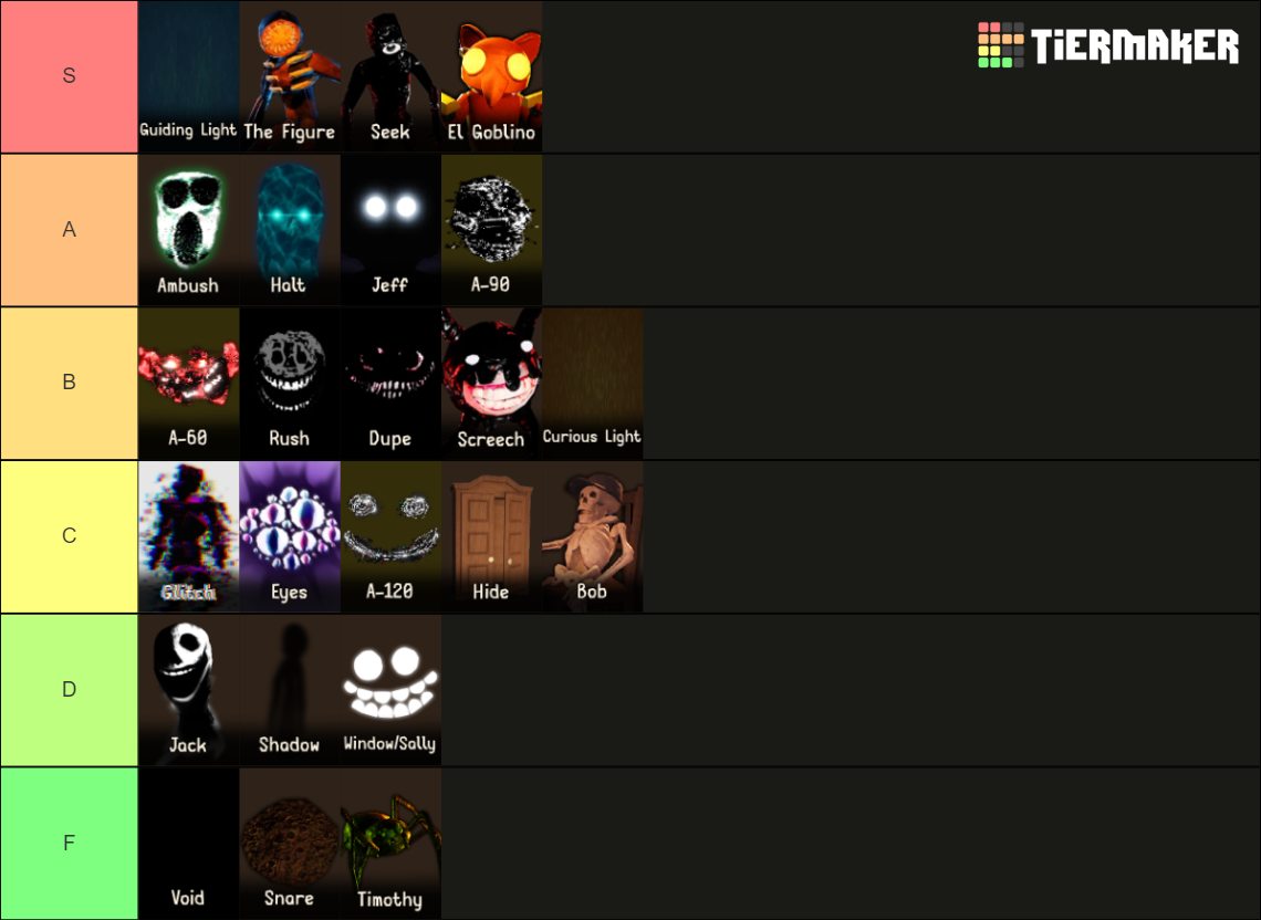 The Ultimate Roblox DOORS Entity Tier List (Community Rankings) - TierMaker