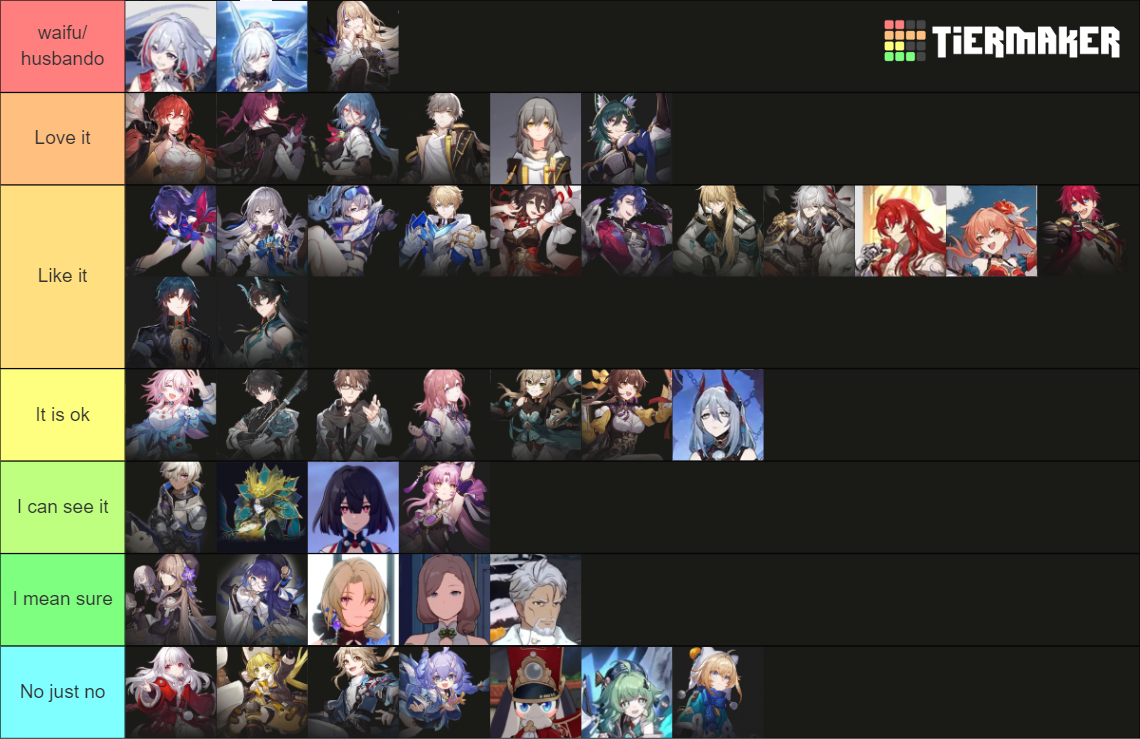All Honkai Star Rail characters Tier List (Community Rankings) - TierMaker