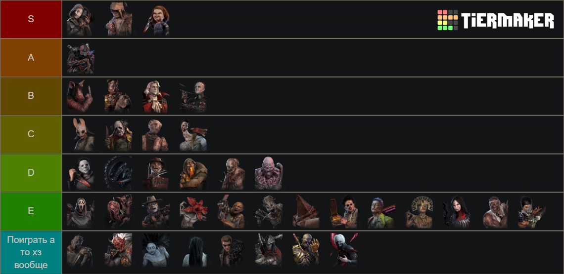 Dead by Daylight Killers (sometimes updated) Tier List (Community ...