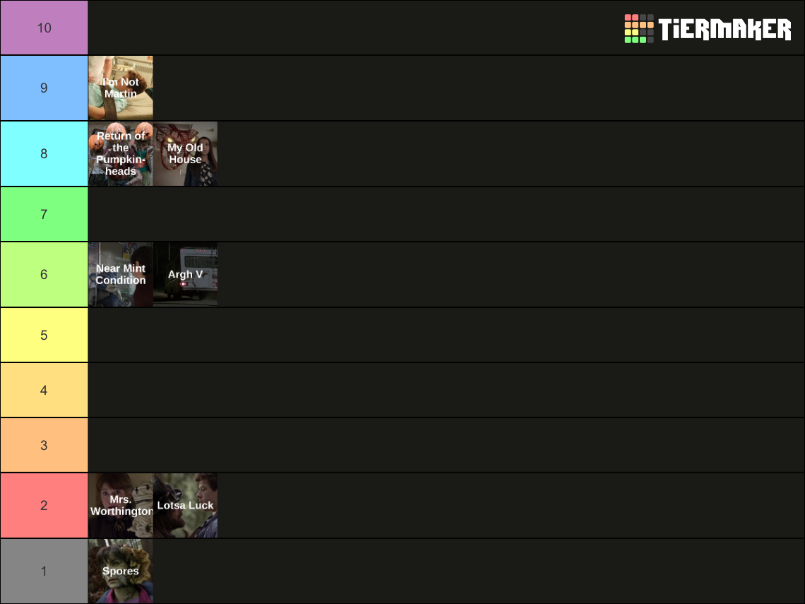 Tier Lists - TierMaker