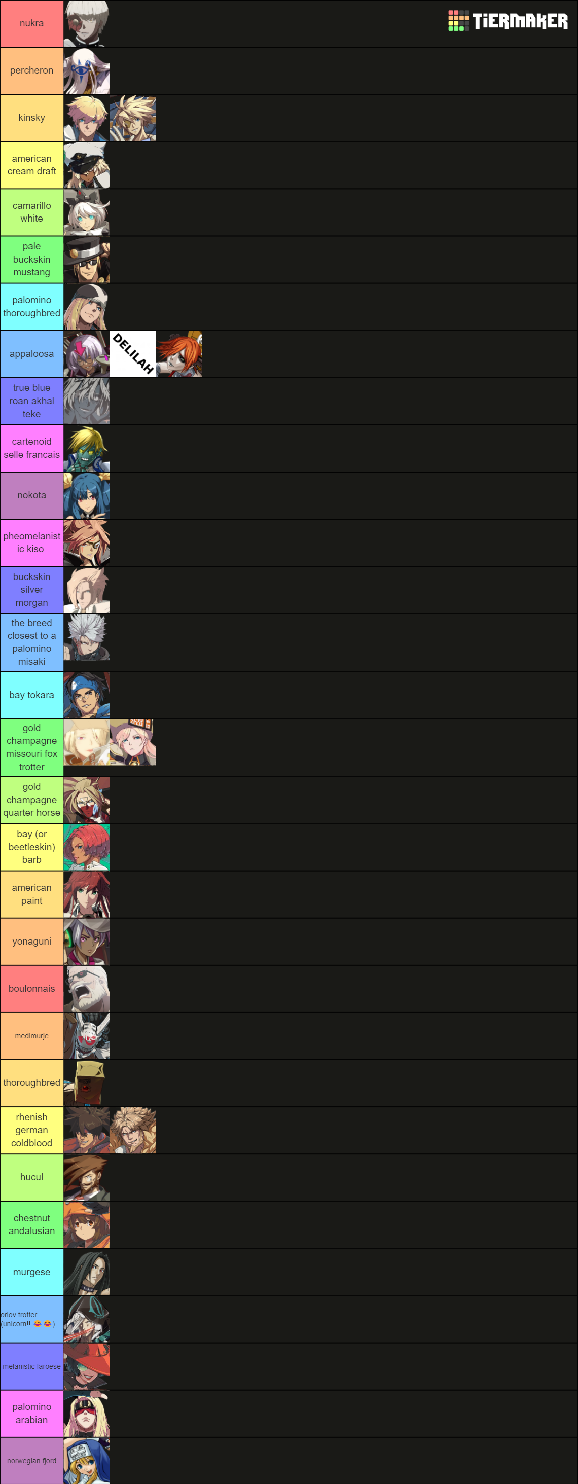 Guilty Gear Characters (06/2021 UPDATE) Tier List (Community Rankings