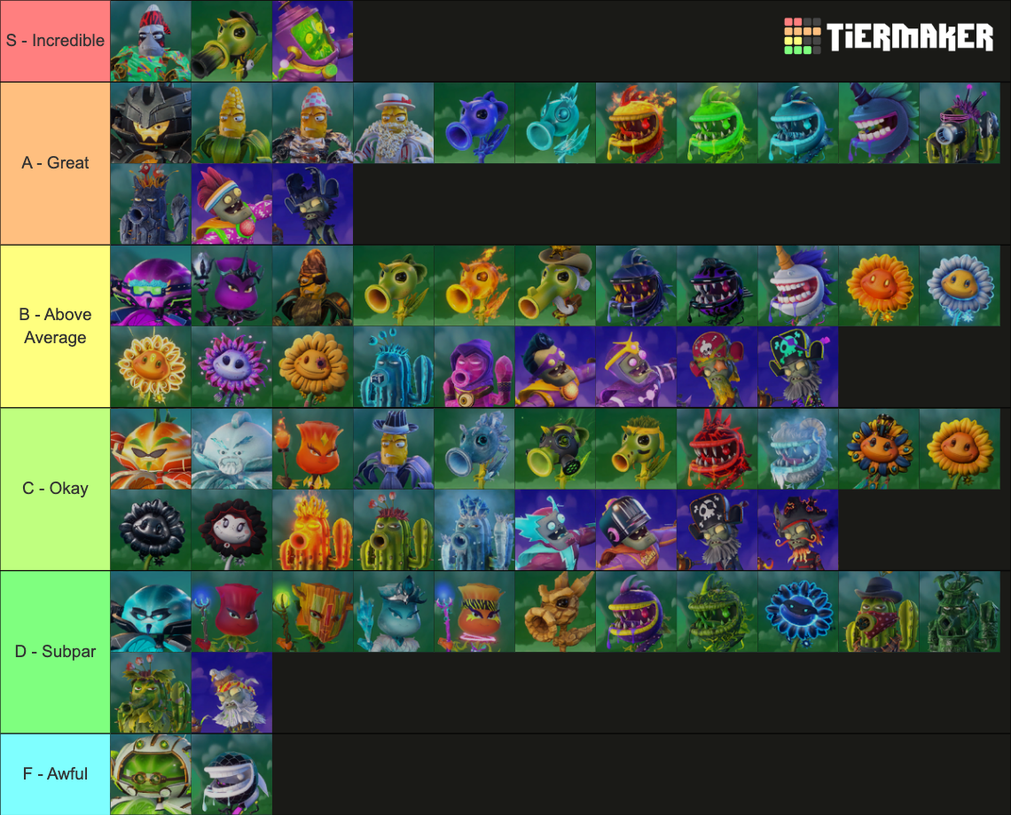 Characters in Plants vs. Zombies Garden Warfare 2 Tier List (Community ...