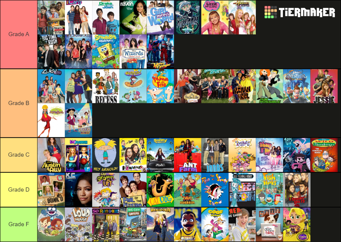 Disney Channel & Nickelodeon Shows Tier List (Community Rankings ...