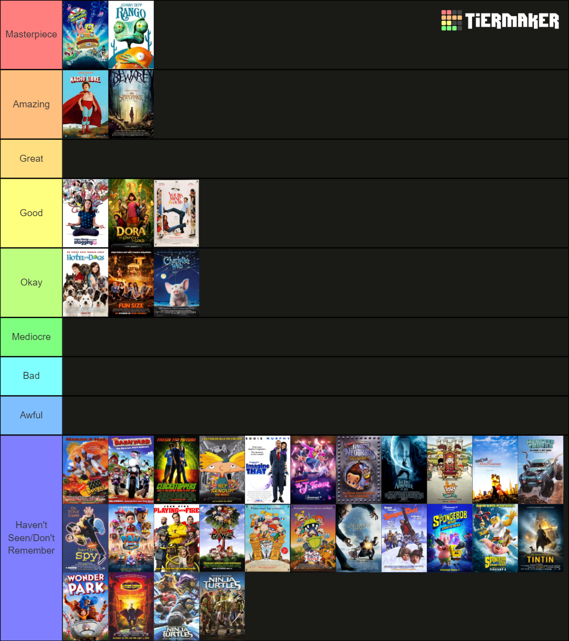 Nickelodeon Movies Tier List (Community Rankings) - TierMaker