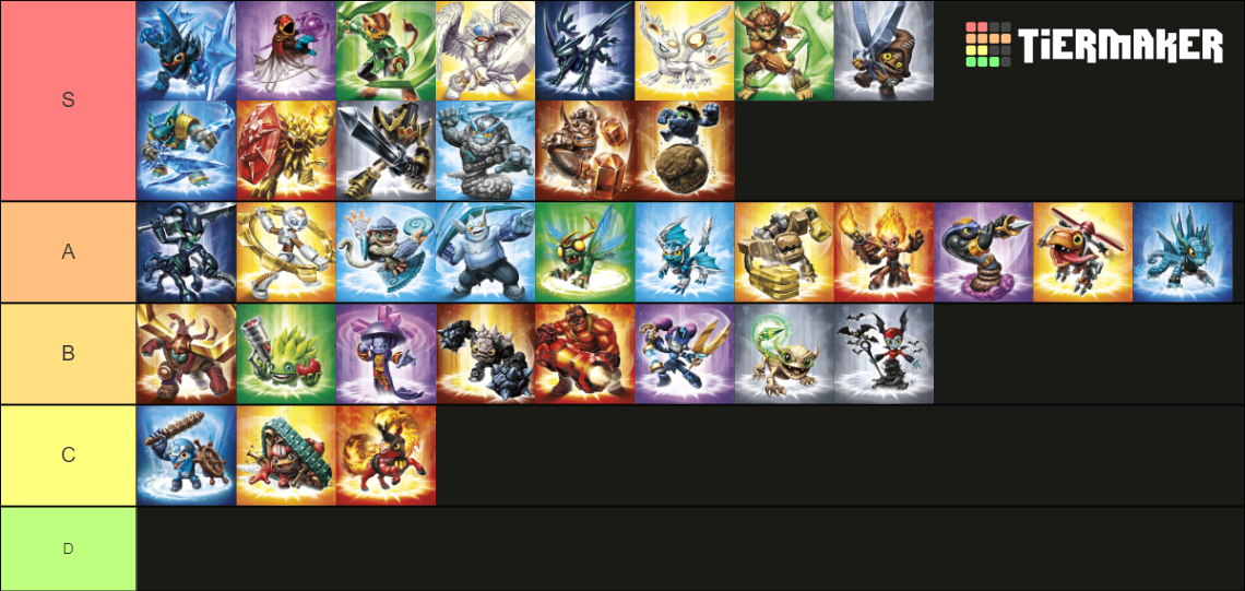 Skylanders: Trap Team - Characters Tier List (Community Rankings) - TierMaker