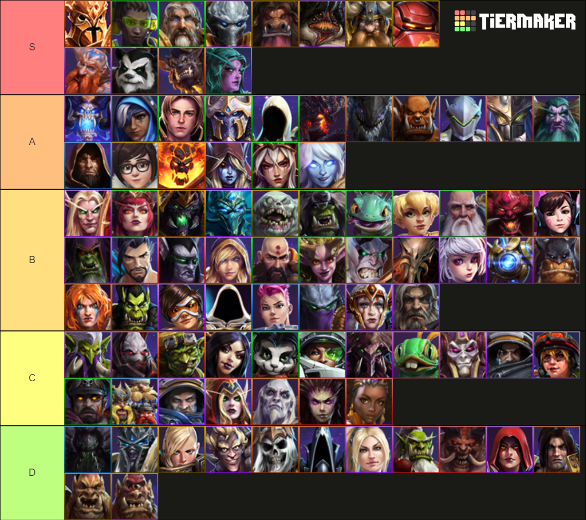 Heroes of the Storm (hero ) Tier List Rankings) TierMaker