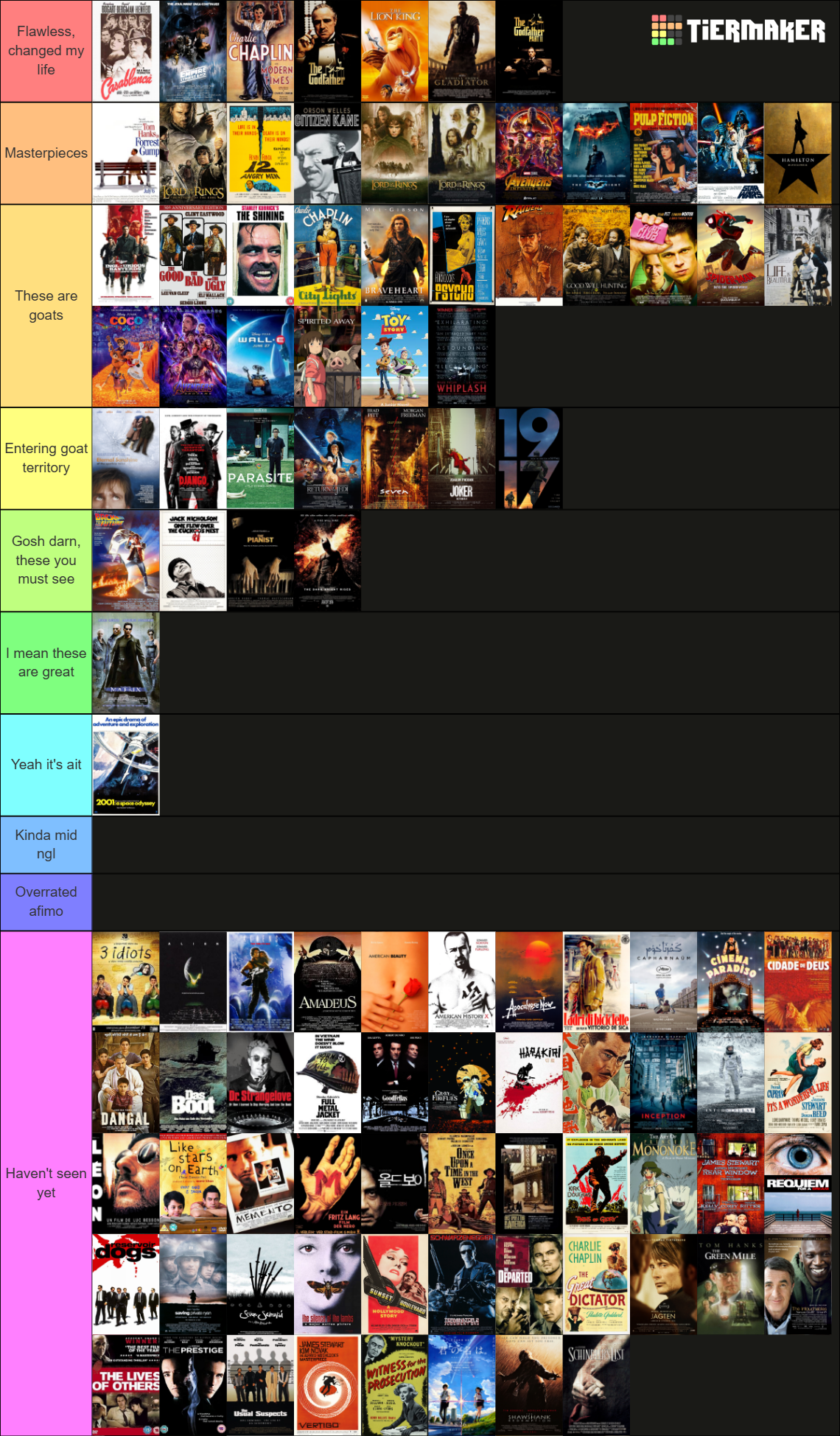 Brashy's IMDb Top 100 Tier List (Community Rankings) - TierMaker
