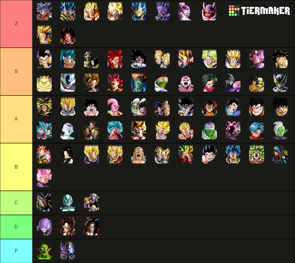 The Dokkan (Up to 1st Form Frieza) Tier List (Community Rankings ...