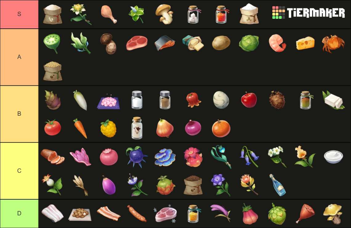 Genshin Impact Ingredients Tier List Rankings) TierMaker