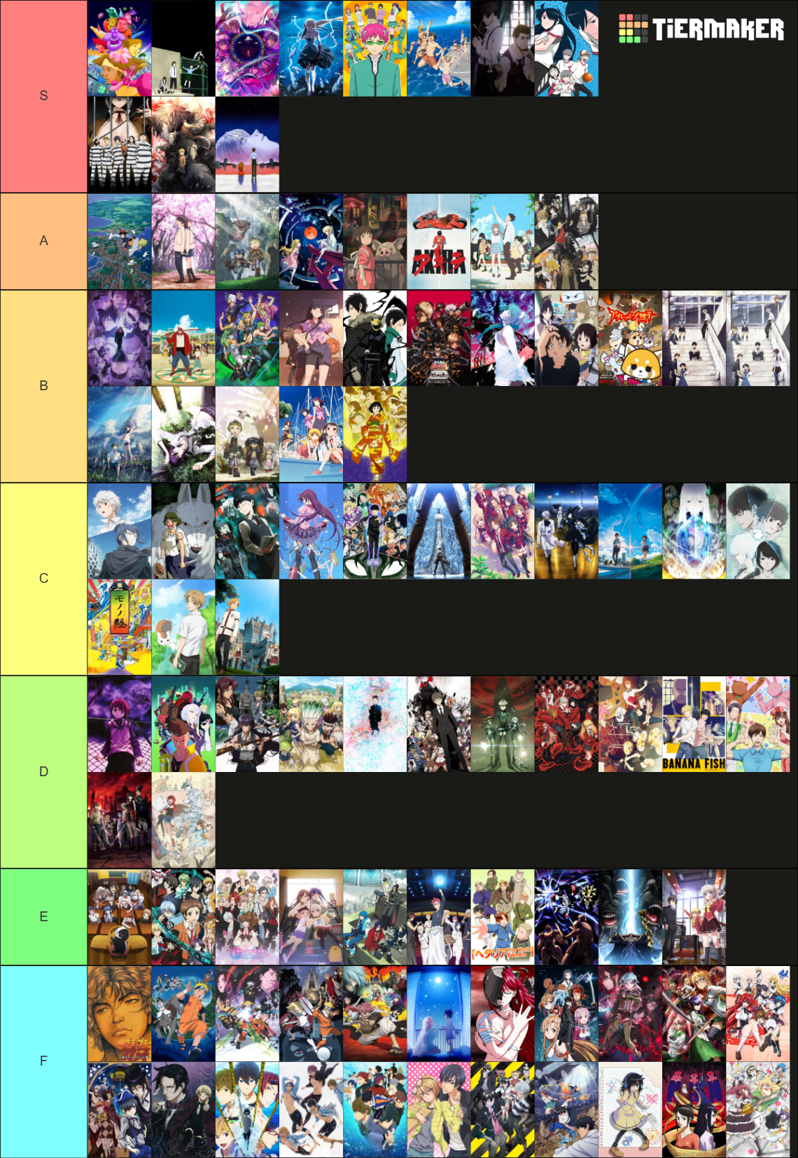 Summer Season Anime Tier List Rankings) TierMaker