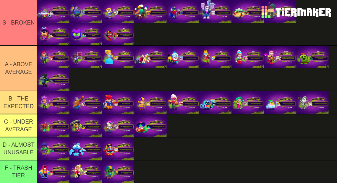 Brawl Stars Mutations Tier List (Community Rankings) - TierMaker