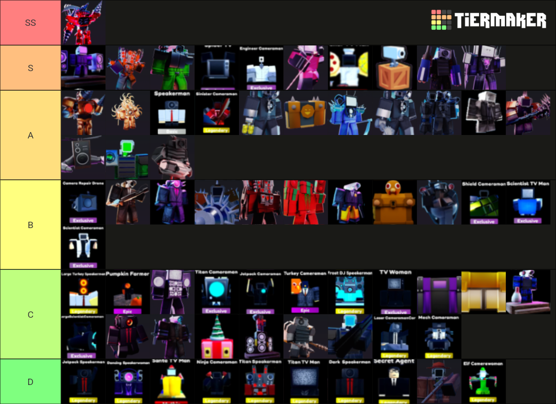 Ttd Tier List Rankings) TierMaker