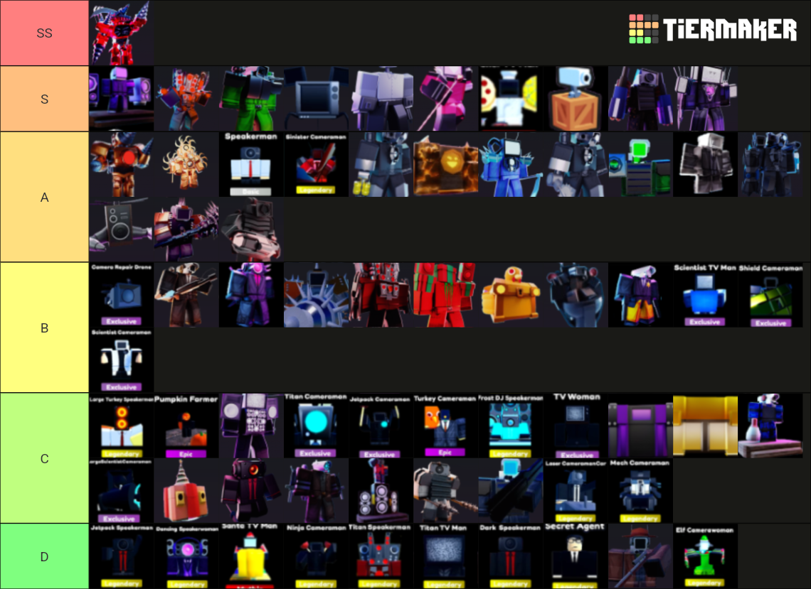 Ttd Tier List (Community Rankings) - TierMaker