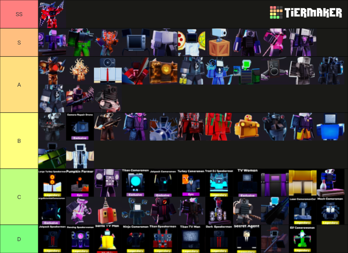 Ttd Tier List Community Rankings Tiermaker 4854