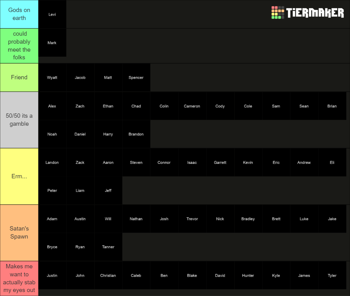 white-boy-names-tier-list-community-rankings-tiermaker