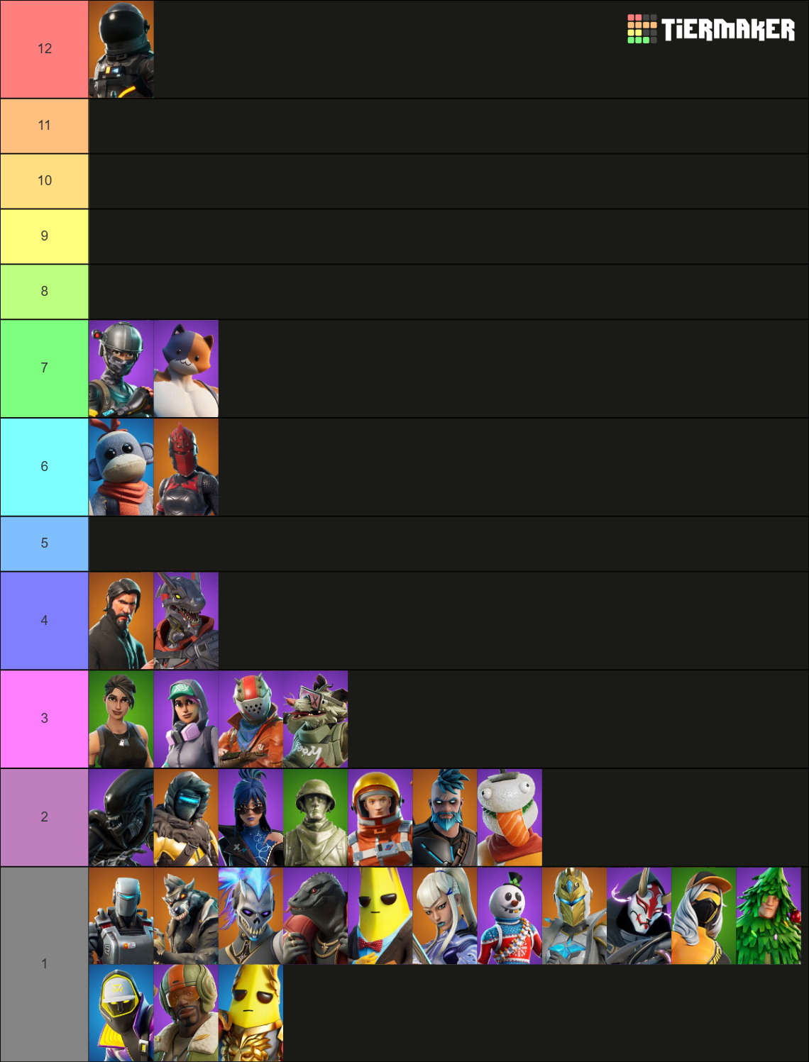 All Fortnite Skins 2025 (2000+ Ch6S2 Updated) Tier List (Community ...