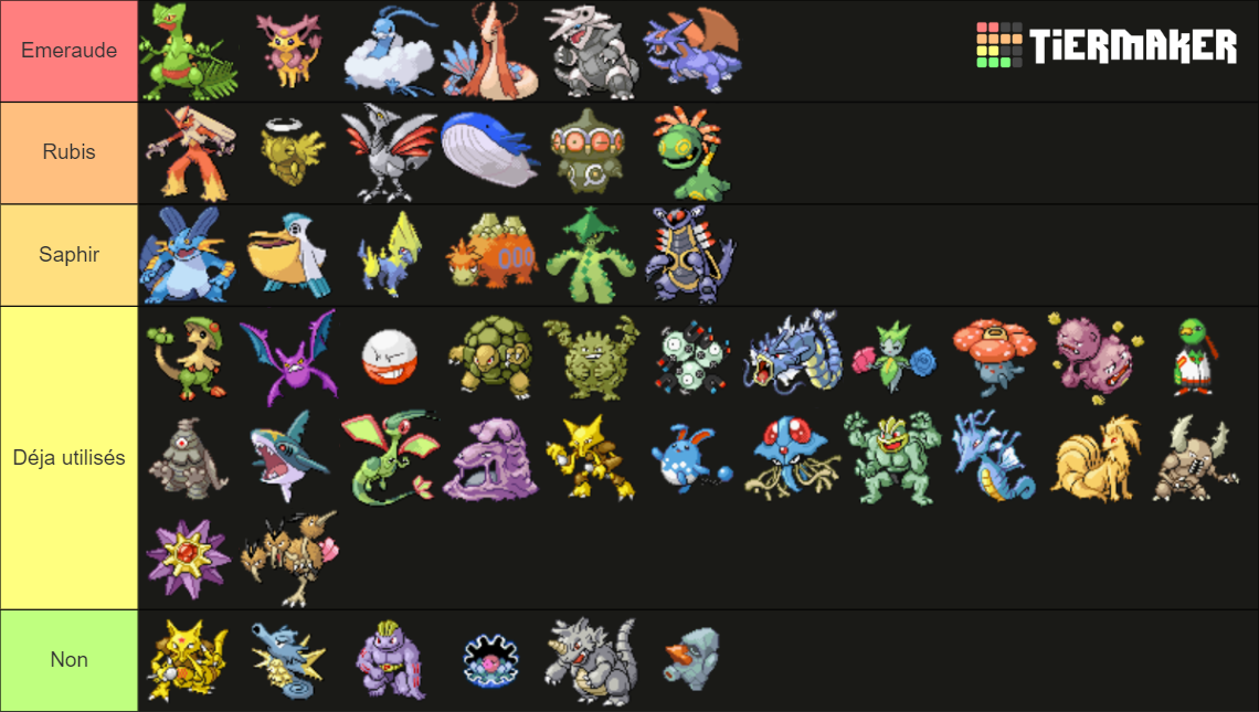 Pokemon Ruby/Sapphire/Emerald Tier List (Community Rankings) - TierMaker
