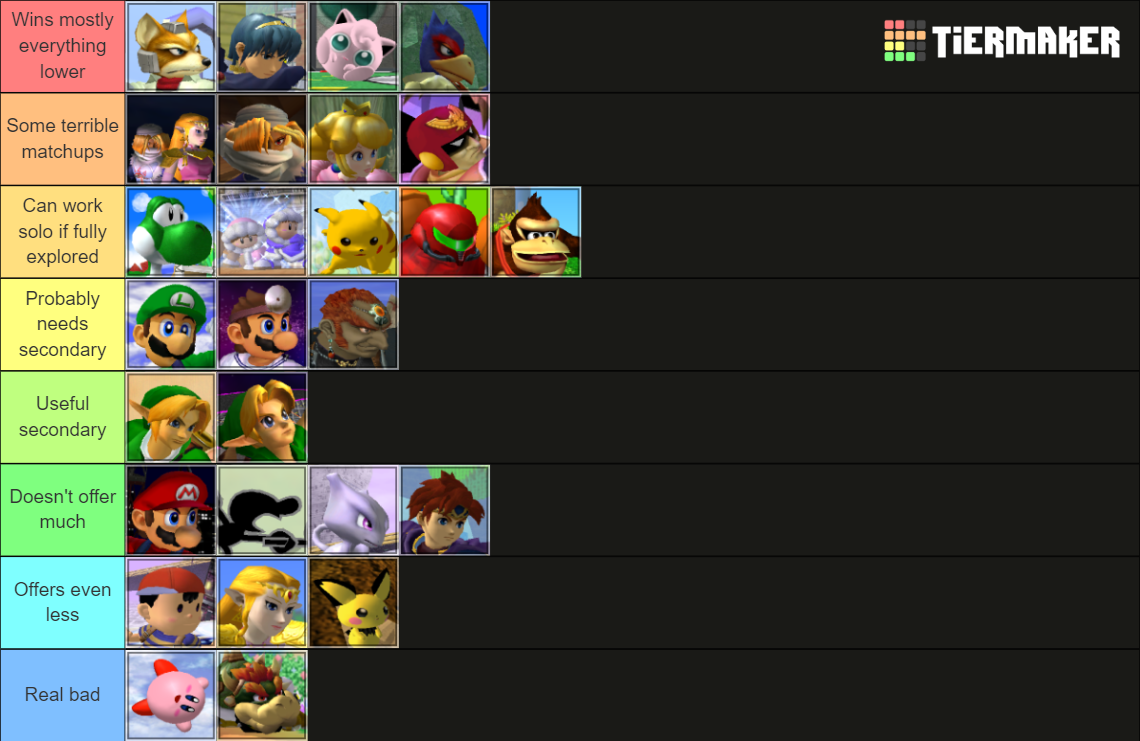 Super Smash Bros. Melee Tier List Rankings) TierMaker