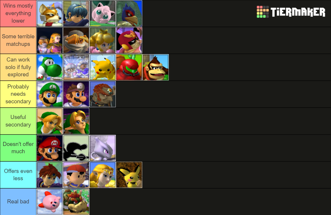 Smash Bros Melee Tier List 2025 Hester Karlotte