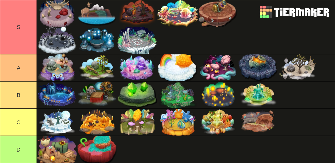 My Singing Monsters & Dawn of Fire Islands Tier List (Community ...