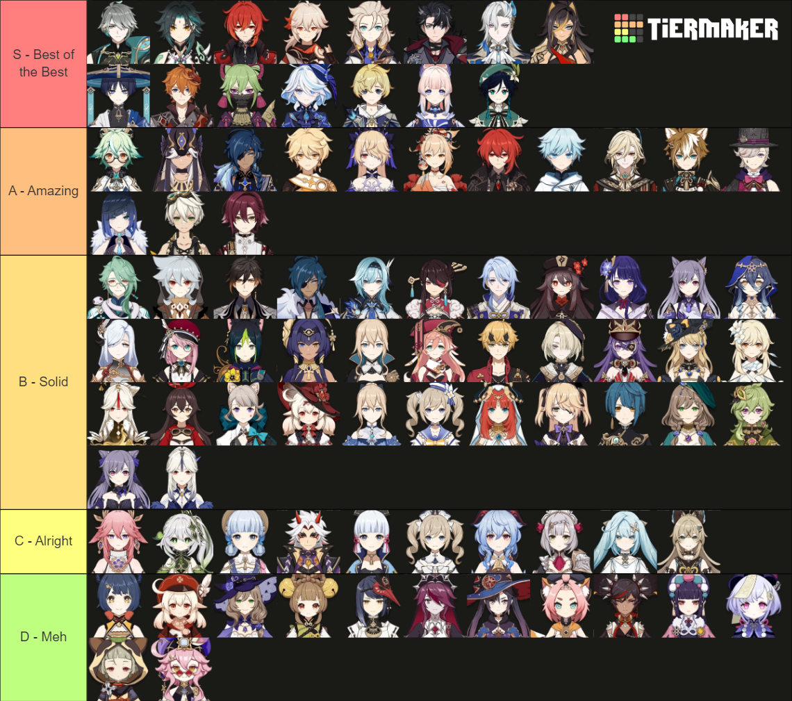 Genshin Impact Characters & Skins (4.3) Tier List (Community Rankings ...