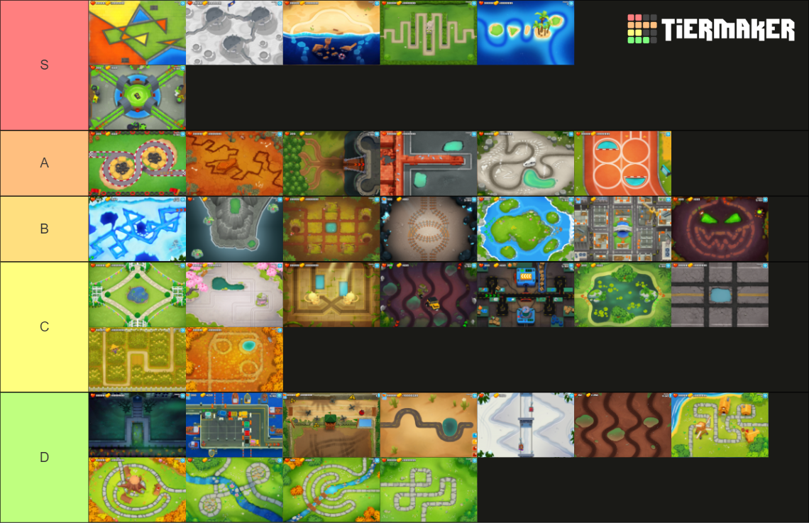 Bloons TD 6 Maps Tier List Community Rankings TierMaker
