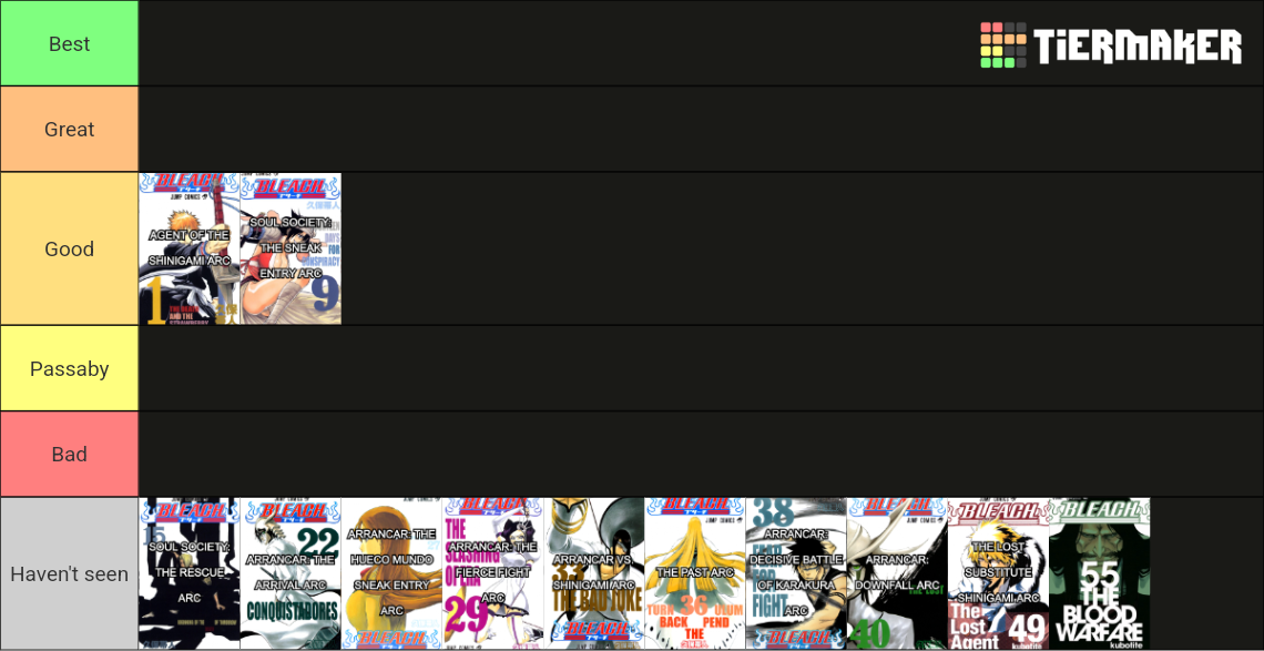 Bleach Arcs Tier List Rankings) TierMaker
