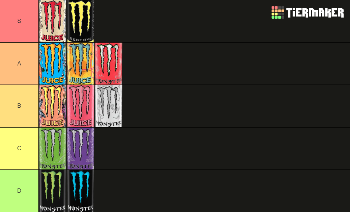 Monster Energy (All Current Drinks) Tier List (Community Rankings ...