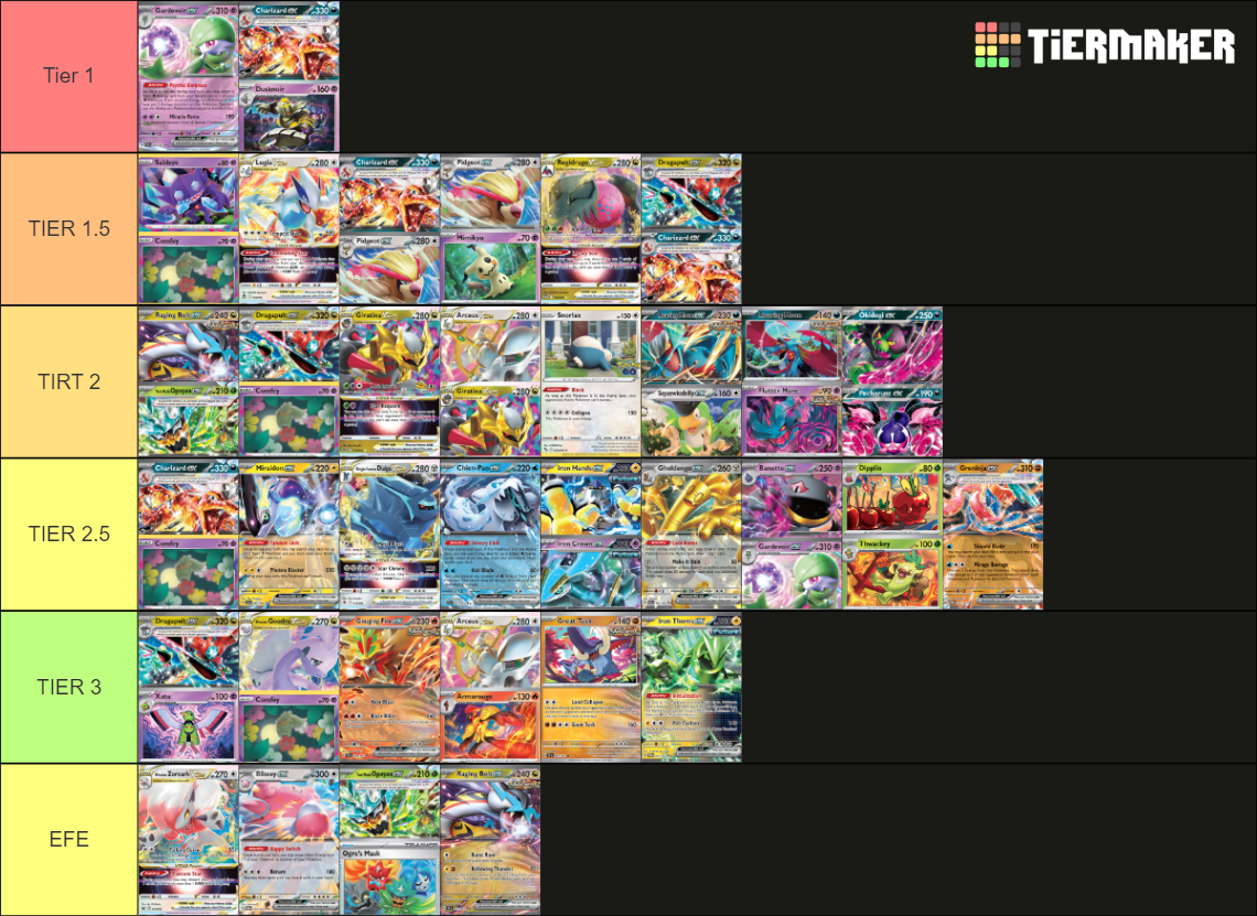 Pokemon TCG Worlds 2024 Tierlist Tier List Rankings) TierMaker