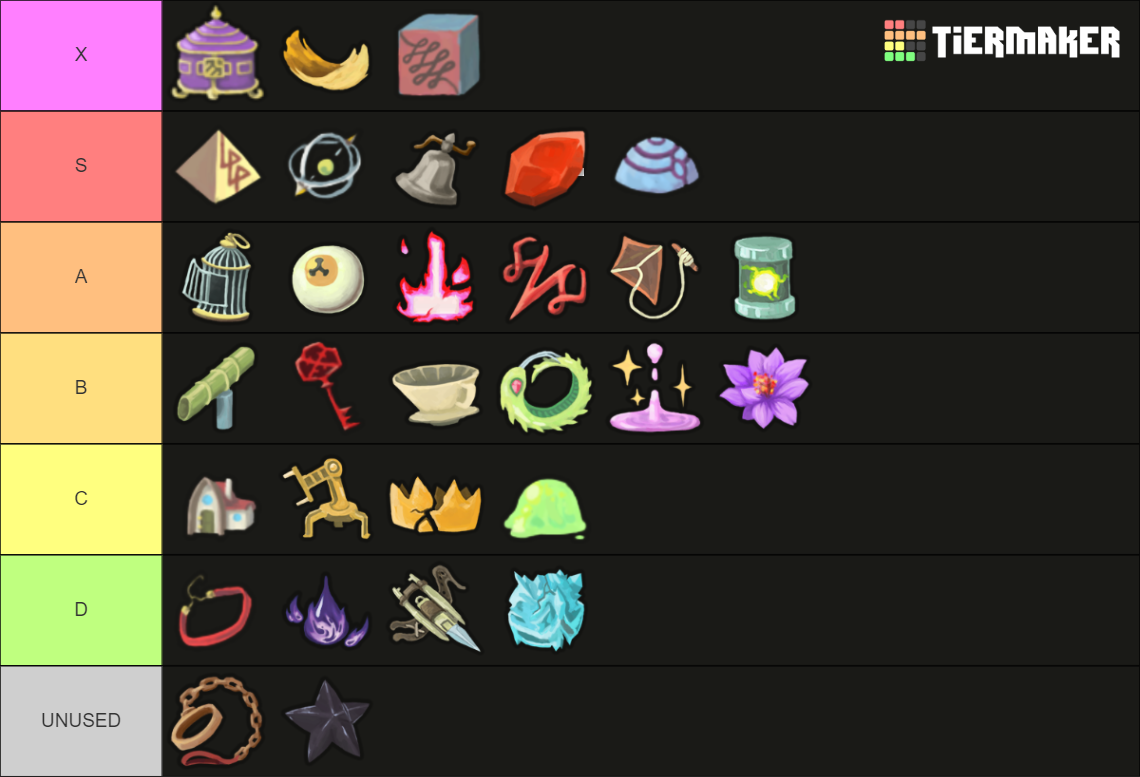 Slay the Spire Boss Relics Tier List Rankings) TierMaker
