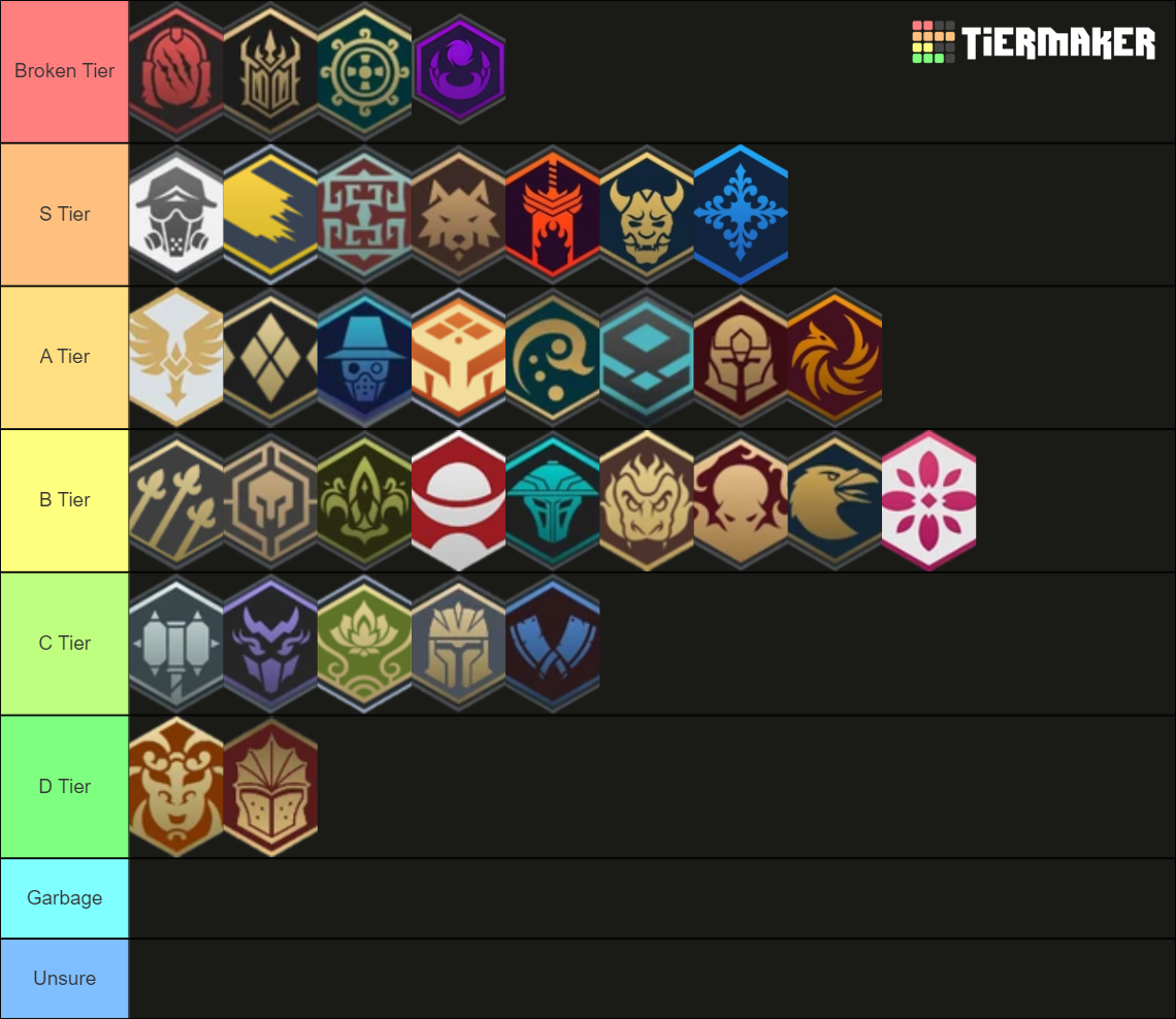 Shadow Fight 3 Set Bonus Updated Tier List (Community Rankings) - TierMaker