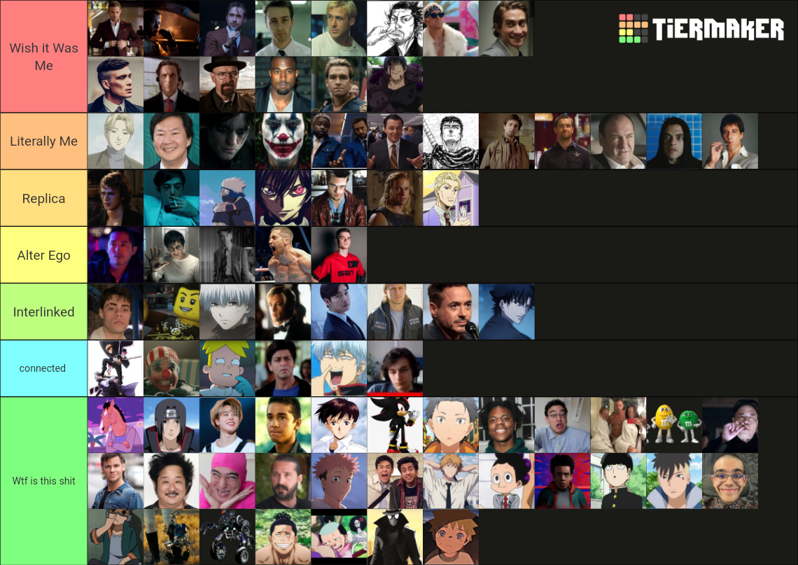 Literally Me Character Tier List (Community Rankings) - TierMaker