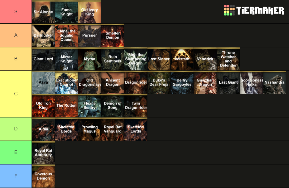 Dark Souls II SotFS Bosses Tier List Community Rankings TierMaker   Dark Souls Ii Sotfs Bosses 861127 1706832708 