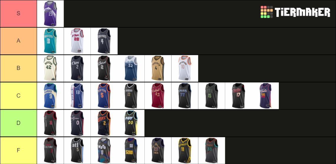 20232024 NBA City Jersey Tierlist Tier List Rankings