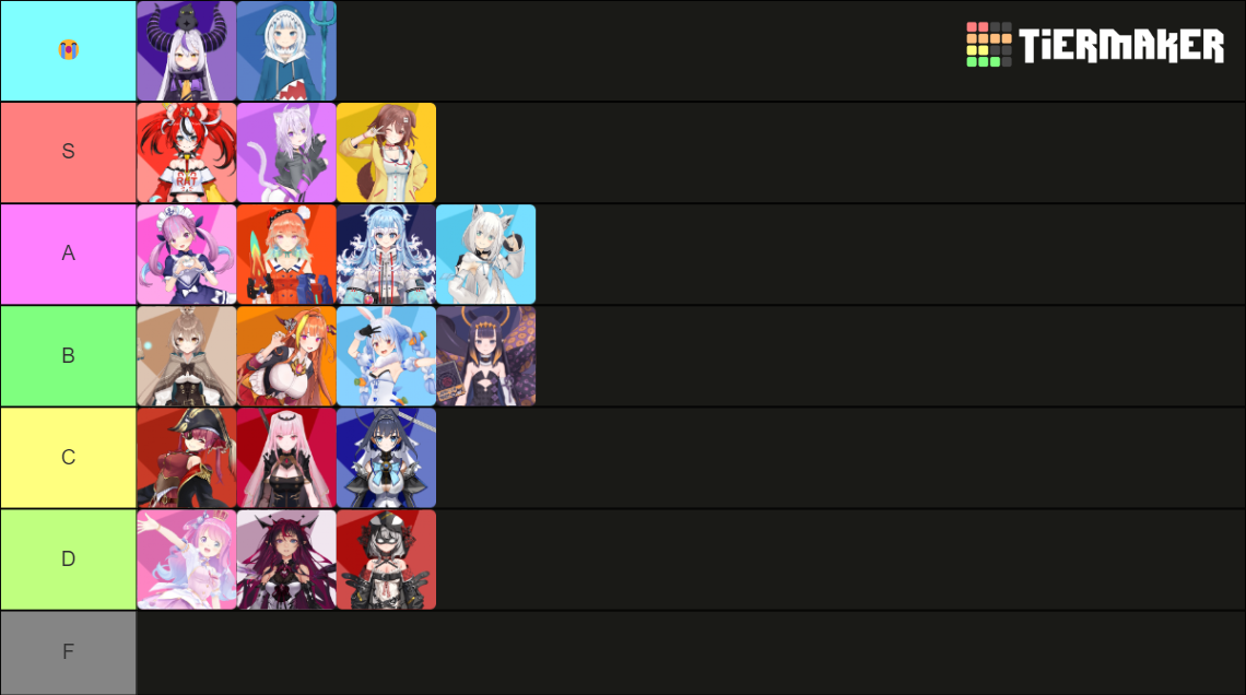 Hololive Tierlist (w/ Advent) Tier List (Community Rankings) - TierMaker