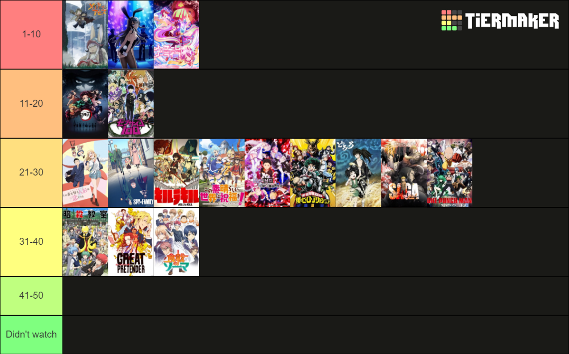 Best Anime Of The Last 10 Years Ranking the 50 BEST ANIMES of the past 10 years (2013-2022) Tier List