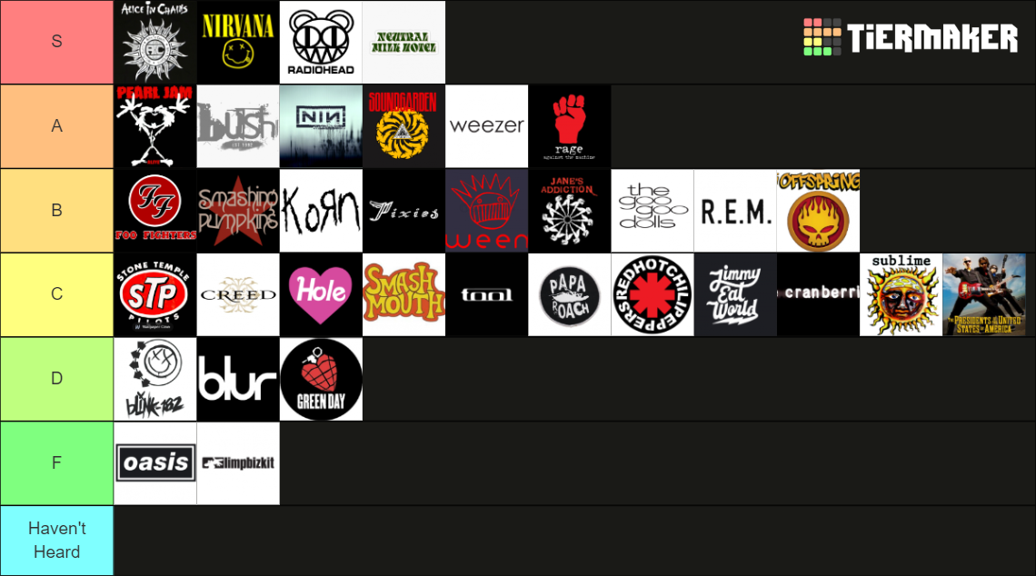 90s-rock-bands-tier-list-community-rankings-tiermaker