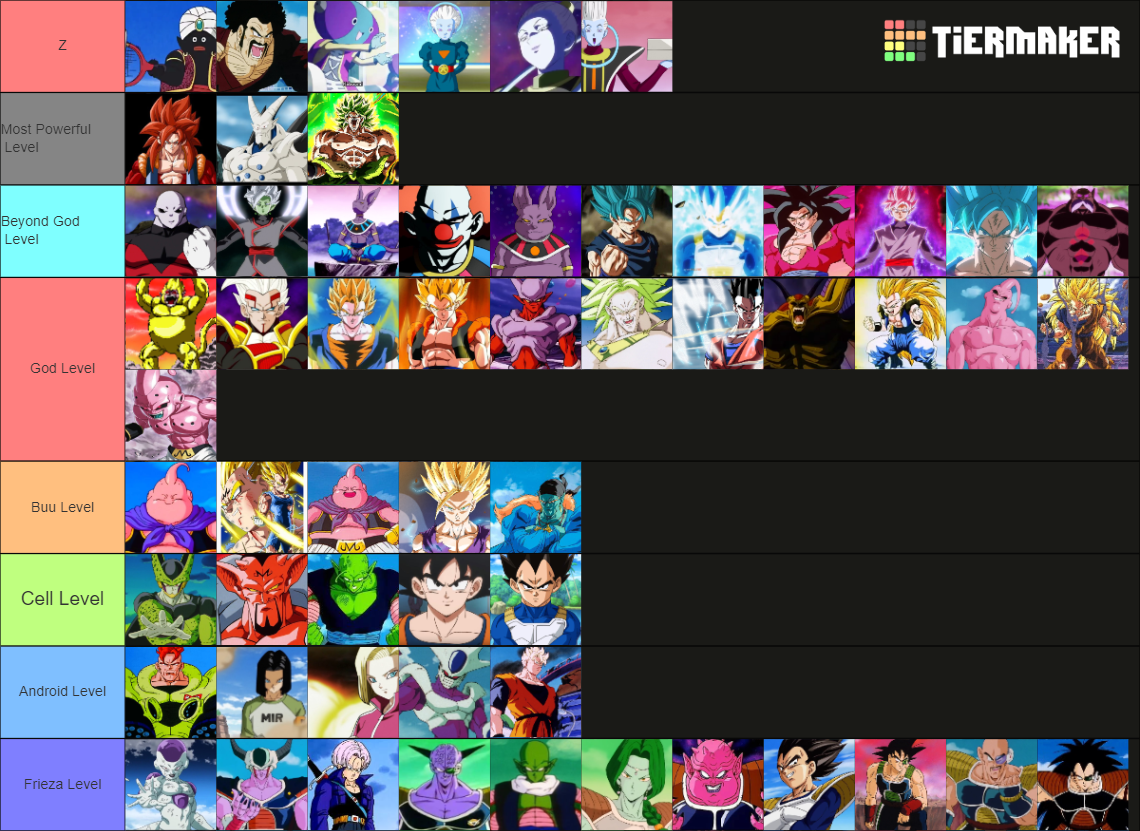 Dragon Ball Characters (100+) Tier List Rankings) TierMaker