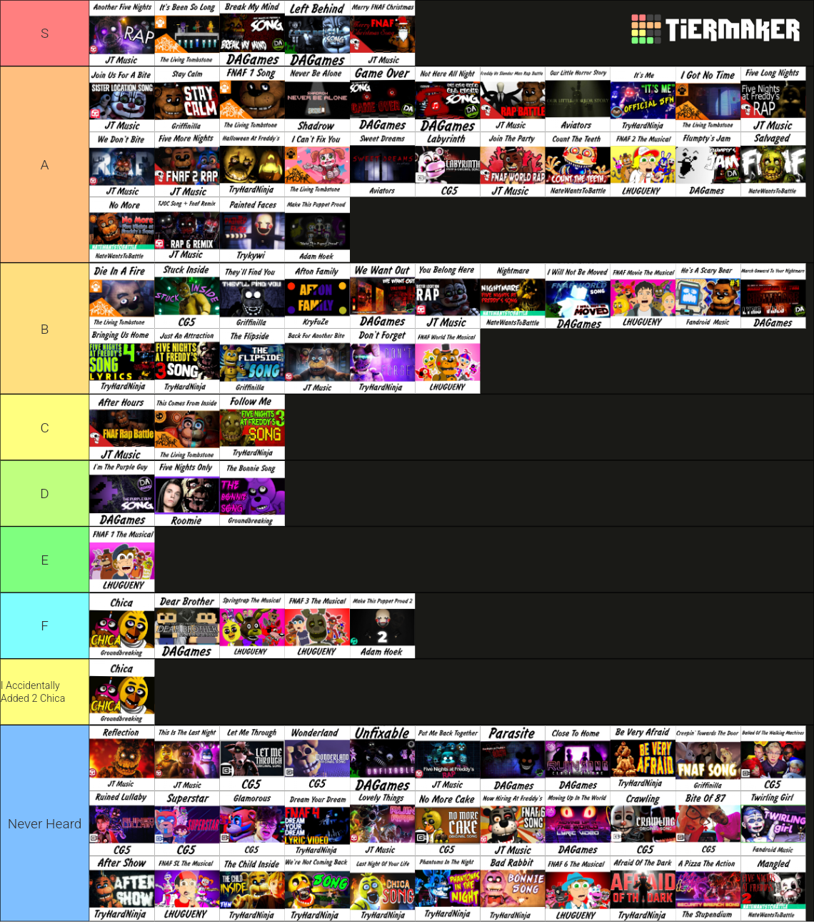 FNAF Songs Tier List (Community Rankings) - TierMaker