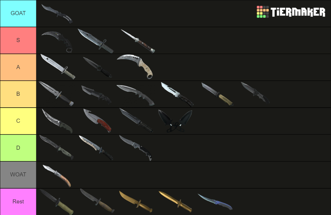 CSGO/CS2 Knife w/ Event+Default+Leaked Tier List (Community Rankings ...