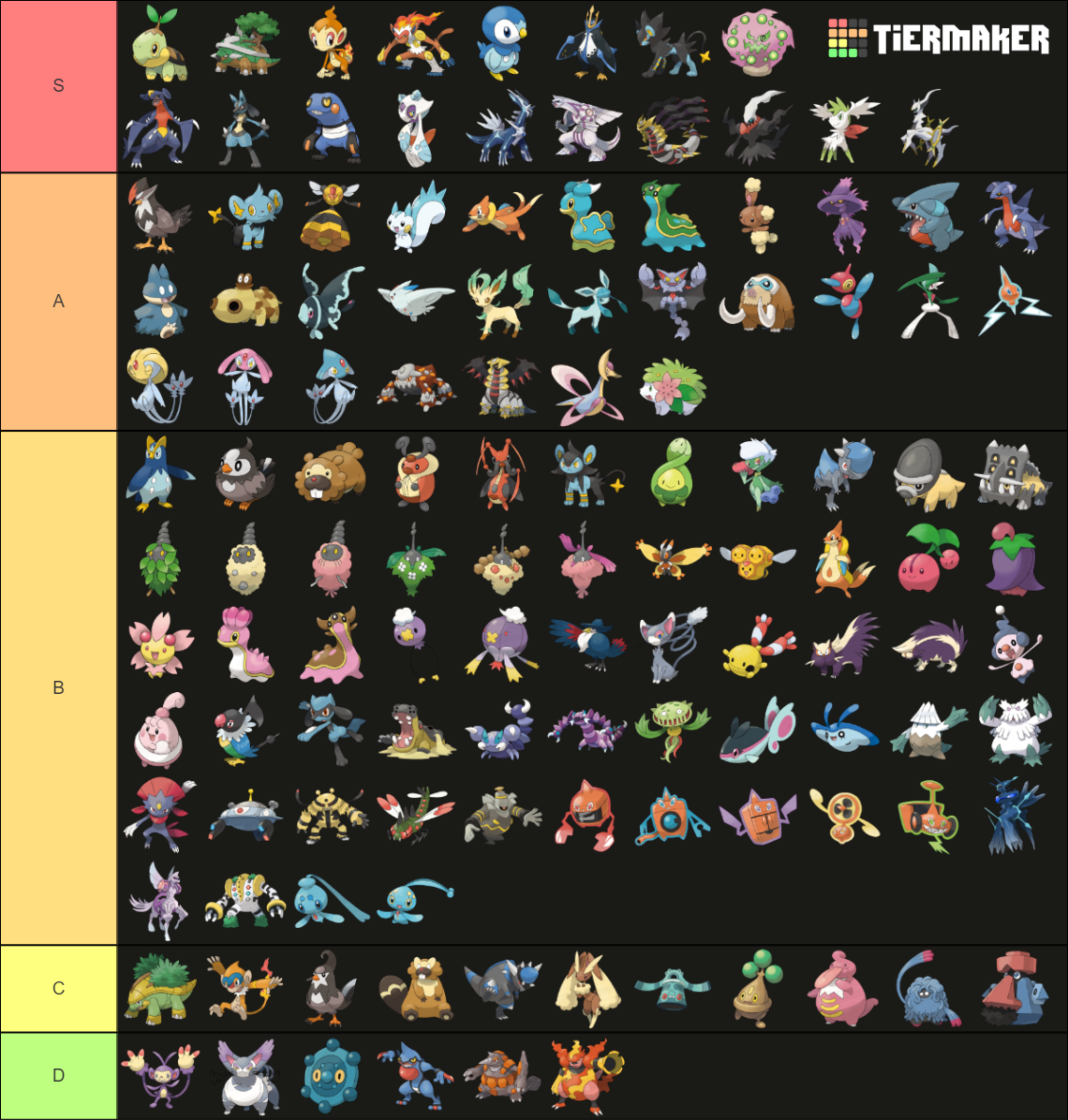 Sinnoh Pokemon Tier List (Community Rankings) - TierMaker