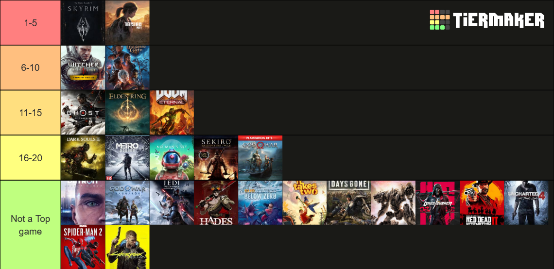 Top 25 Video Games Tier List (Community Rankings) - TierMaker