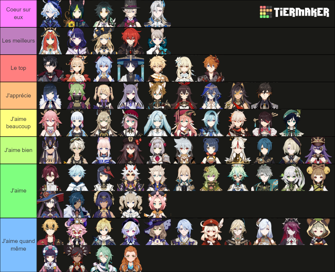 Genshin Characters (4.3 Updated) Tier List (Community Rankings) - TierMaker