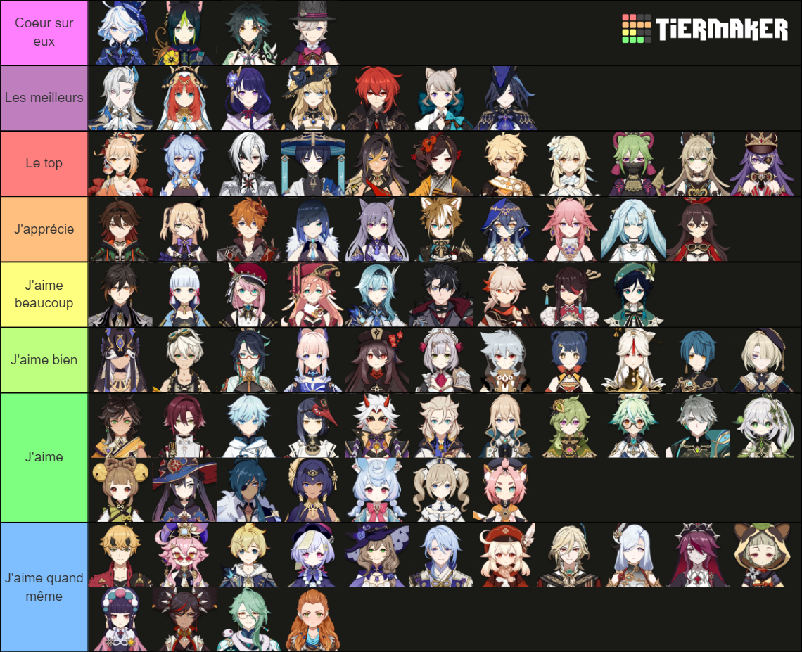 Genshin Characters (4.7 Updated) Tier List (Community Rankings) - TierMaker