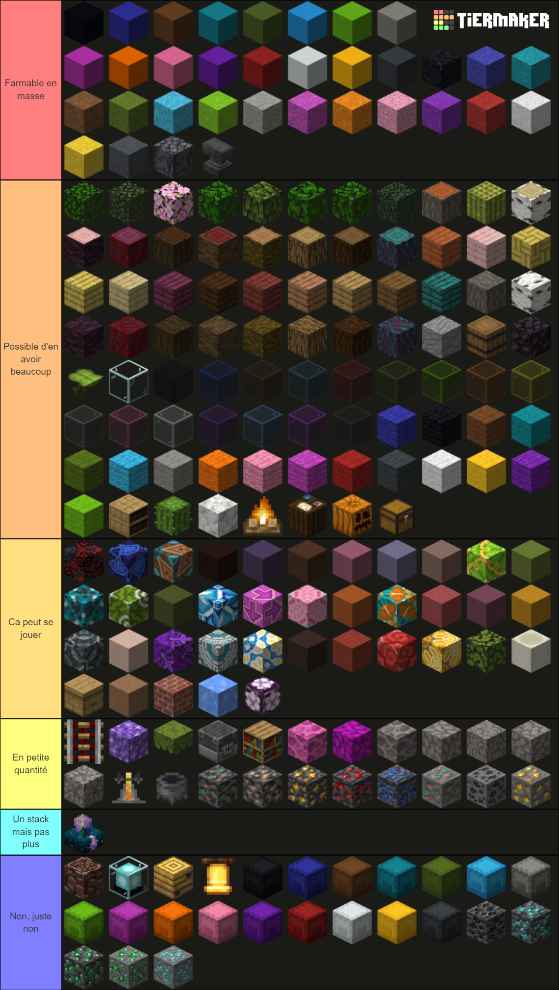Farmable Minecraft Blocks Tier List (Community Rankings) - TierMaker