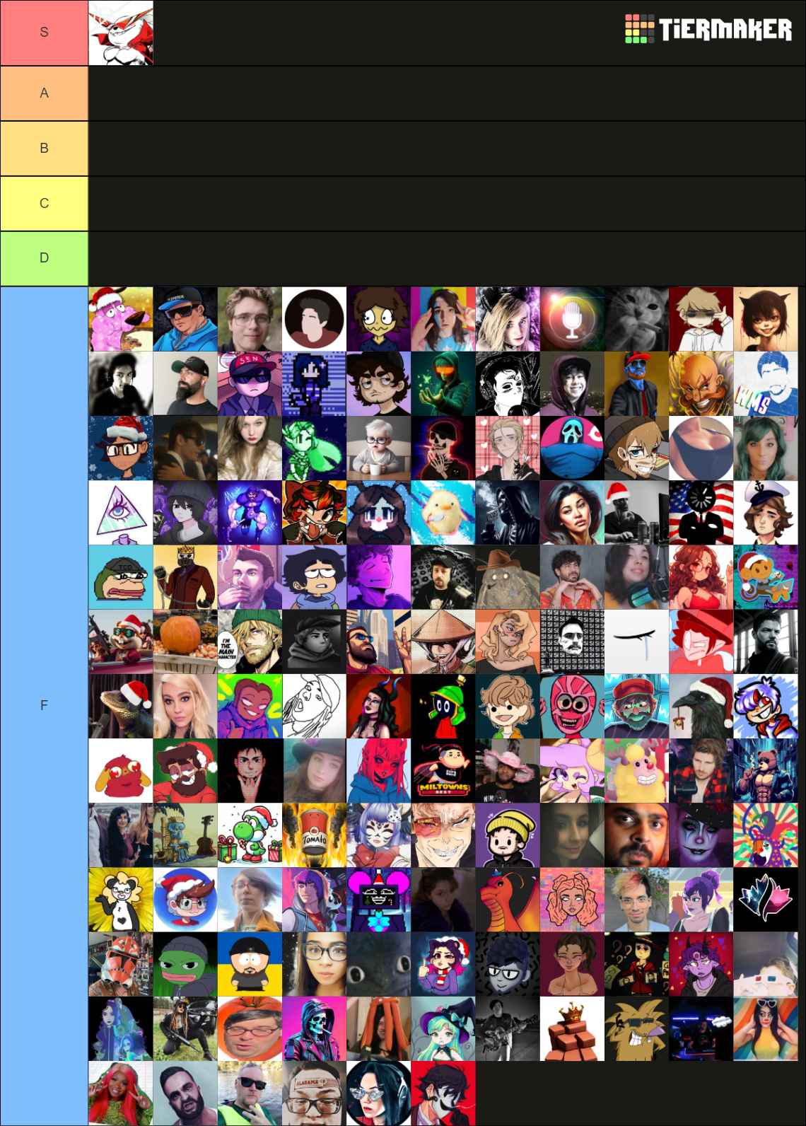Commentary of 2023 Tier List (Community Rankings) - TierMaker