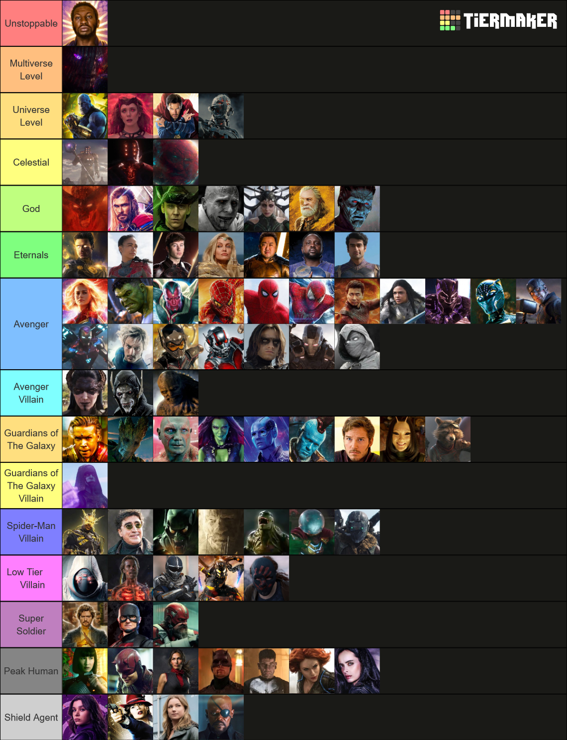 The Ultimate MCU Power Scaling Tier List (Community Rankings) - TierMaker