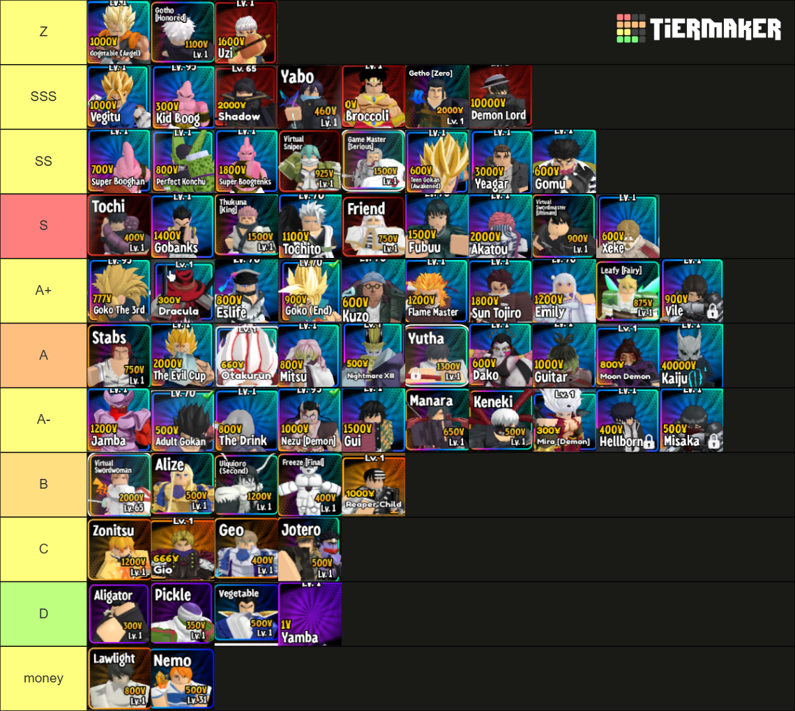 Anime Royale Tier List Rankings) TierMaker
